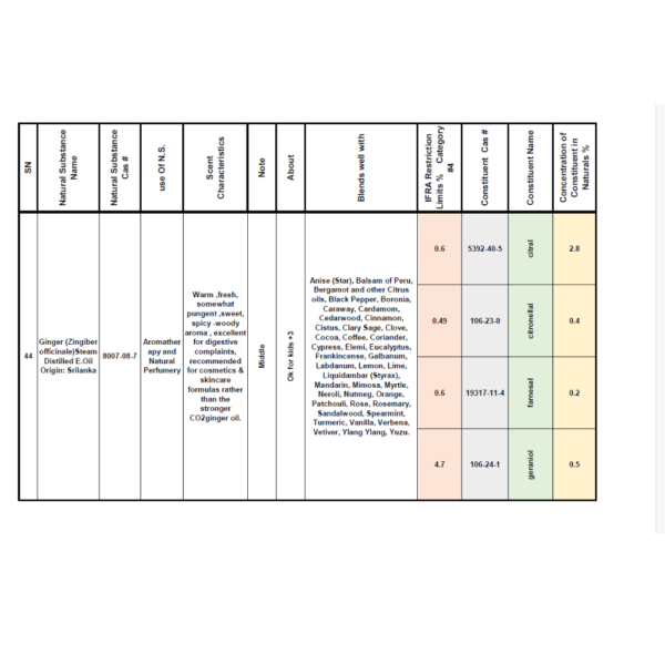 E-book " Essential oils characteristics and Safety Regulations" - Image 6